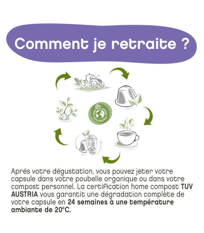 Comment recycler votre capsule ?
