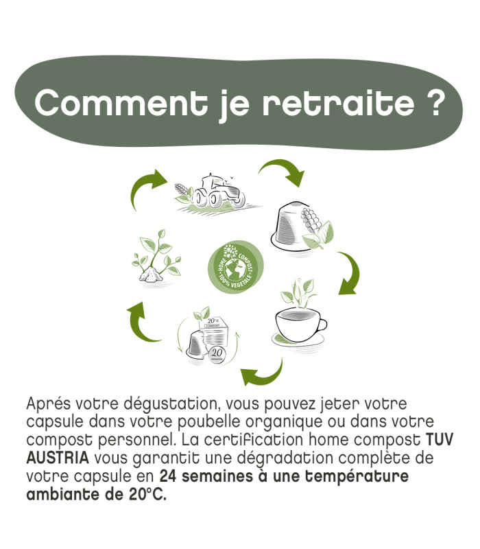 comment je retraite ? capsule cafe, cafe capsule bio, café capsule nespresso, cafe capsule compatible