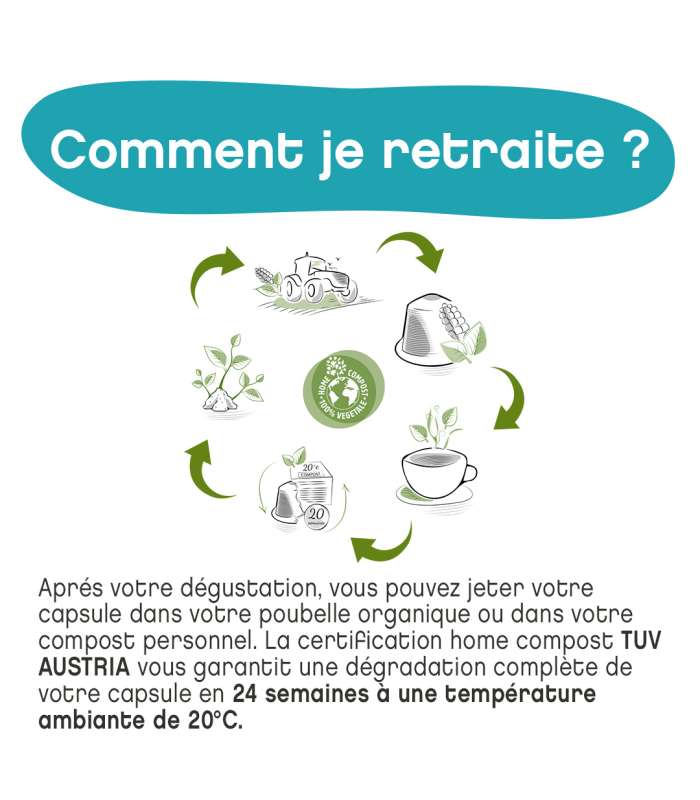 Comment recycler votre capsule ?