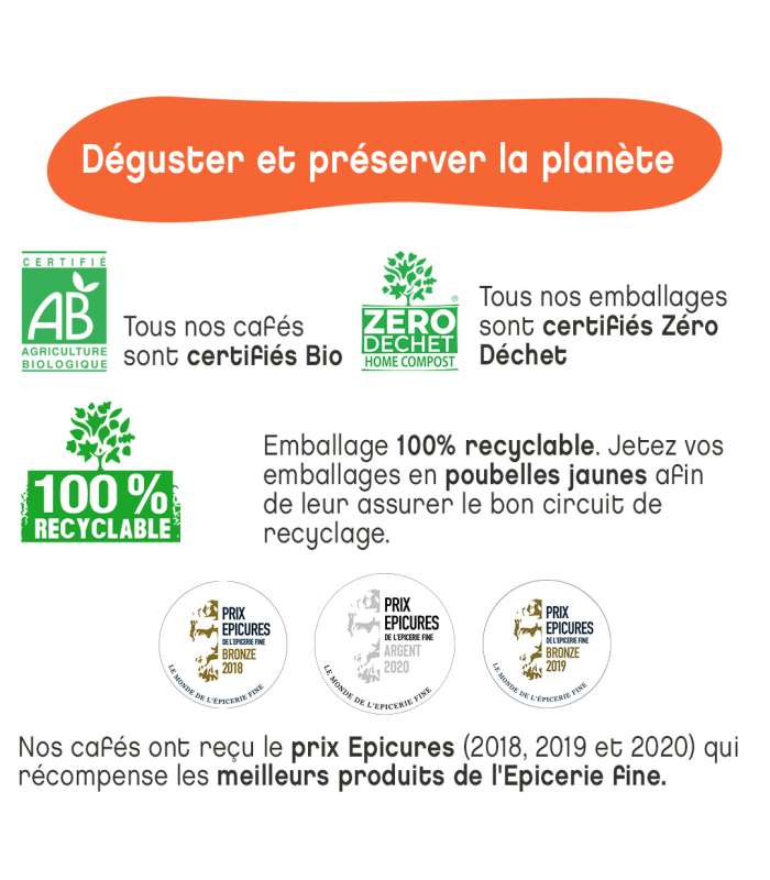 Découvrez notre café bio du Brésil Mexique récompensé