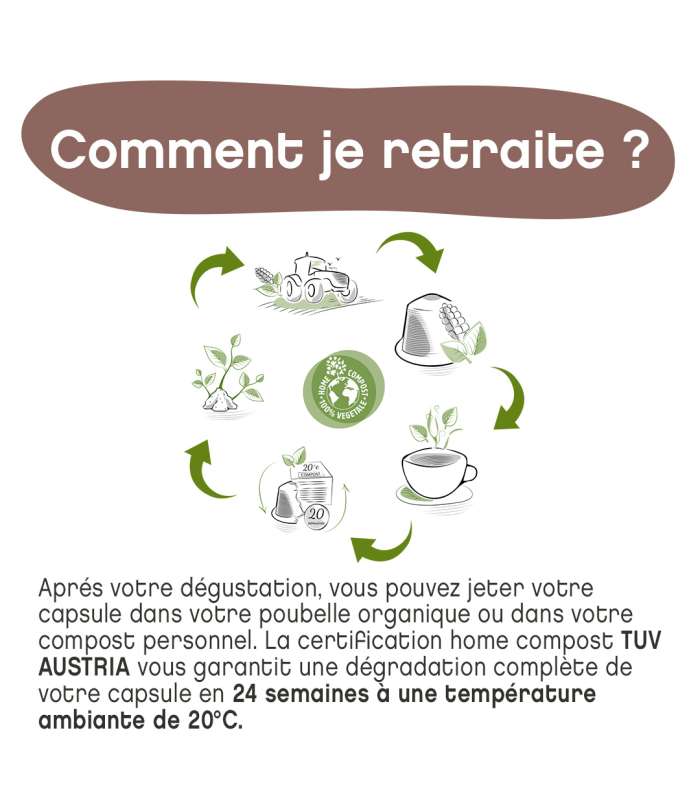 Comment recycler votre café ?
