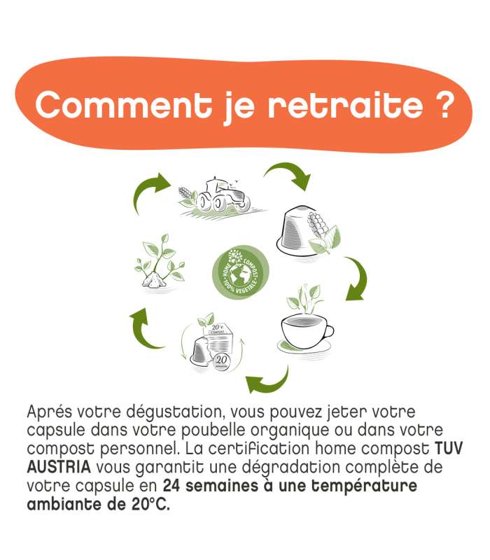 Comment recycler votre capsule ?