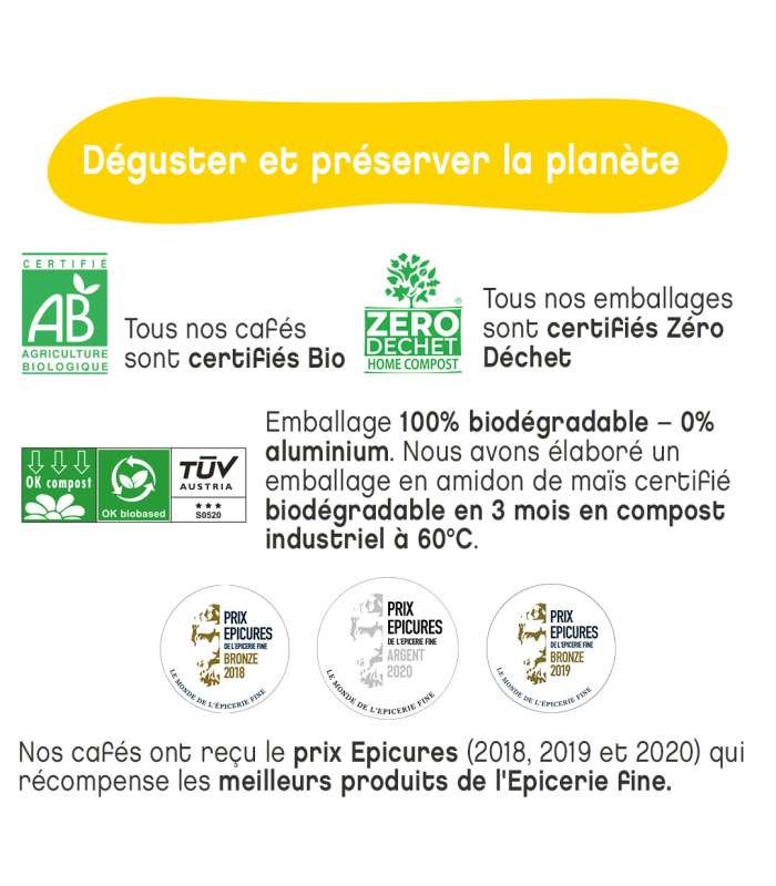 Découvrez notre café bio d'Ethiopie récompensé