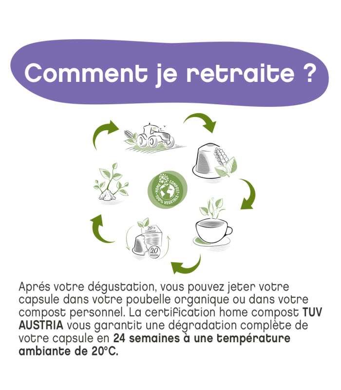 comment je retraite ?
