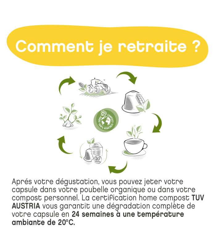 comment je retraite ?