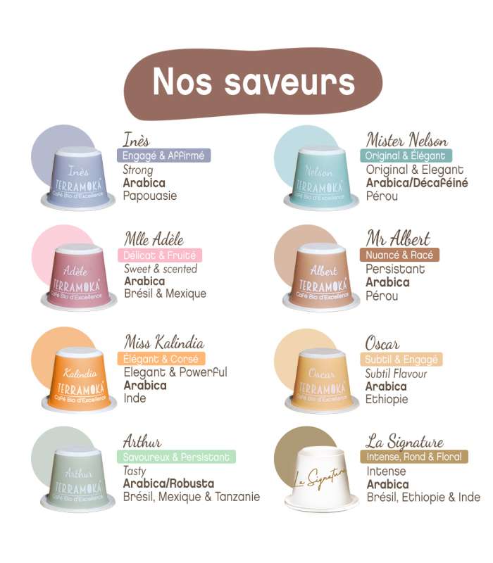 Découvrez nos saveurs de café bio