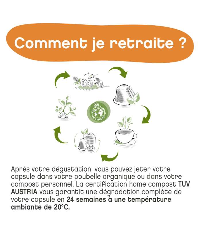 Comment recycler votre café ?
